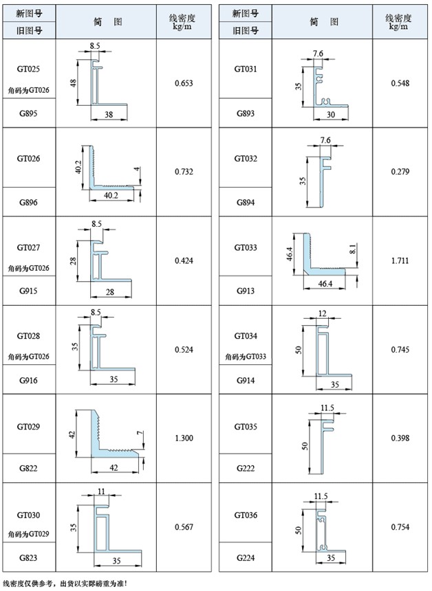供应光伏太阳能组件边框铝合金型材